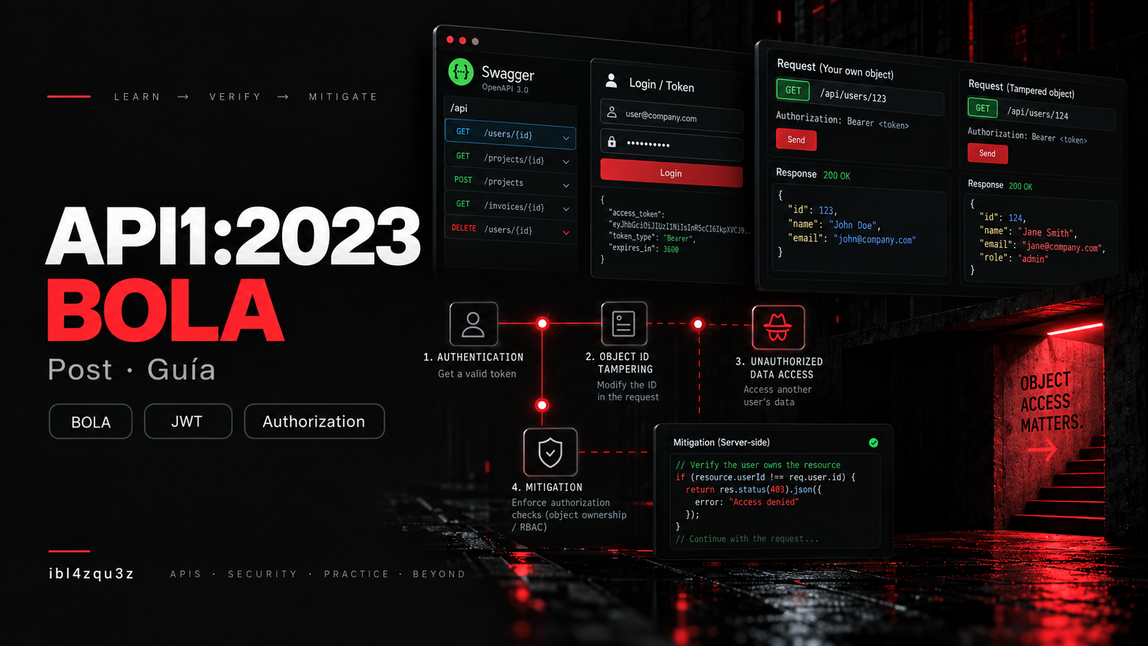 Portada del artículo API1:2023 Broken Object Level Authorization