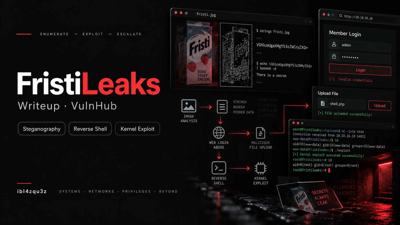 Máquina FristiLeaks: 1.3 de VulnHub