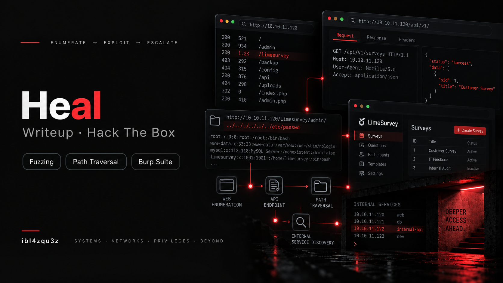 Máquina Heal de Hack The Box