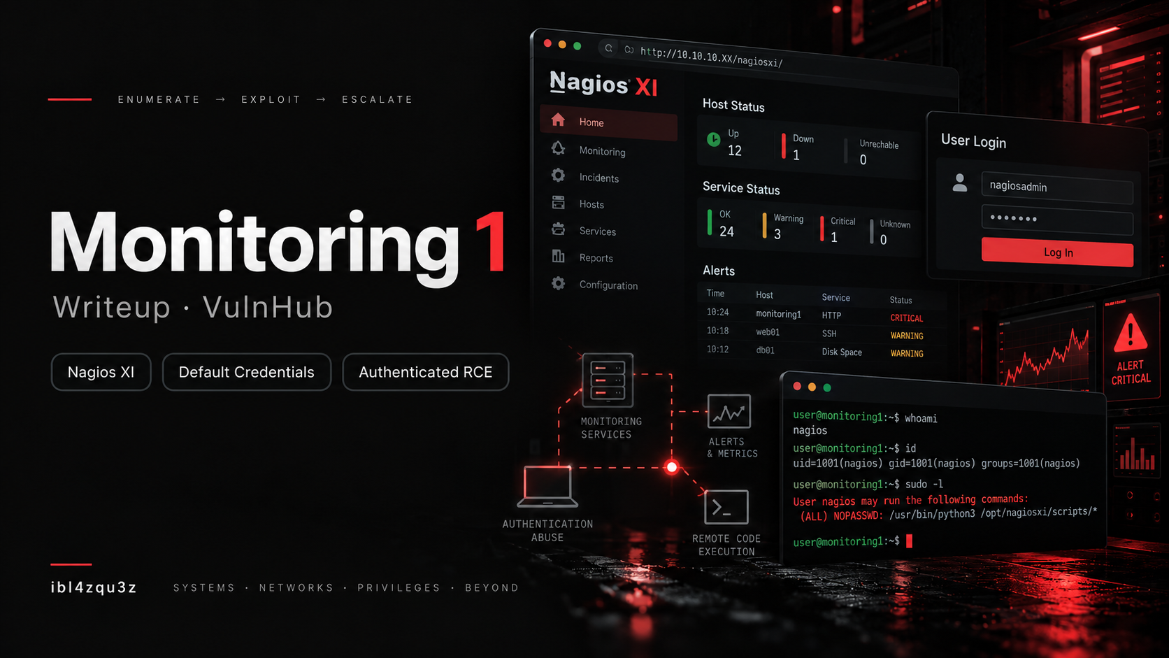 Máquina Monitoring: 1 de VulnHub