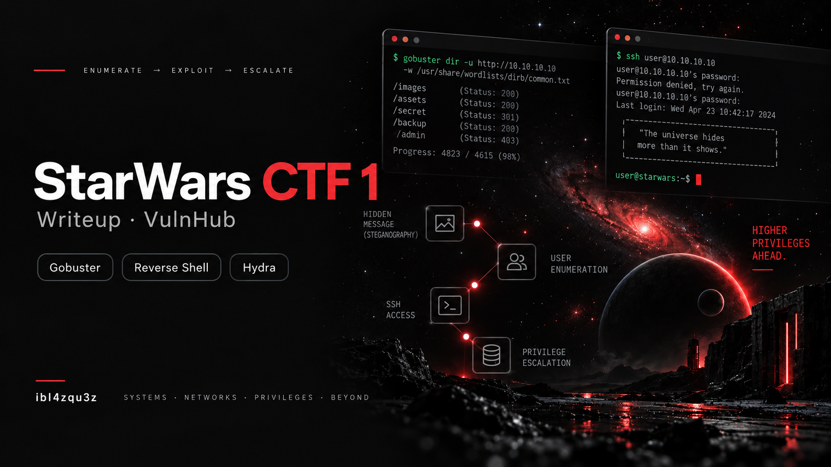 Máquina Star Wars CTF: 1 de VulnHub